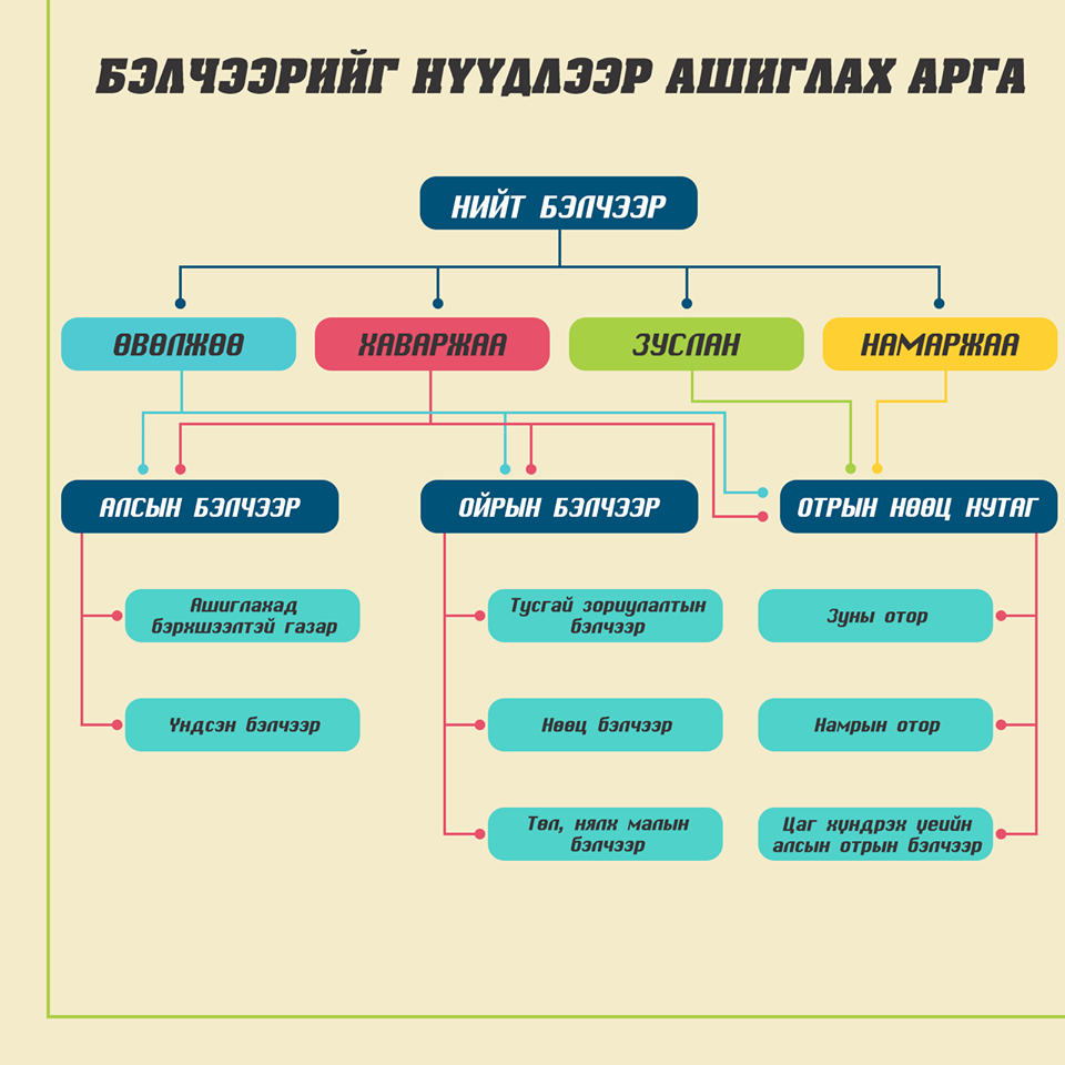 Бэлчээрийн талхагдал гэж юу вэ?