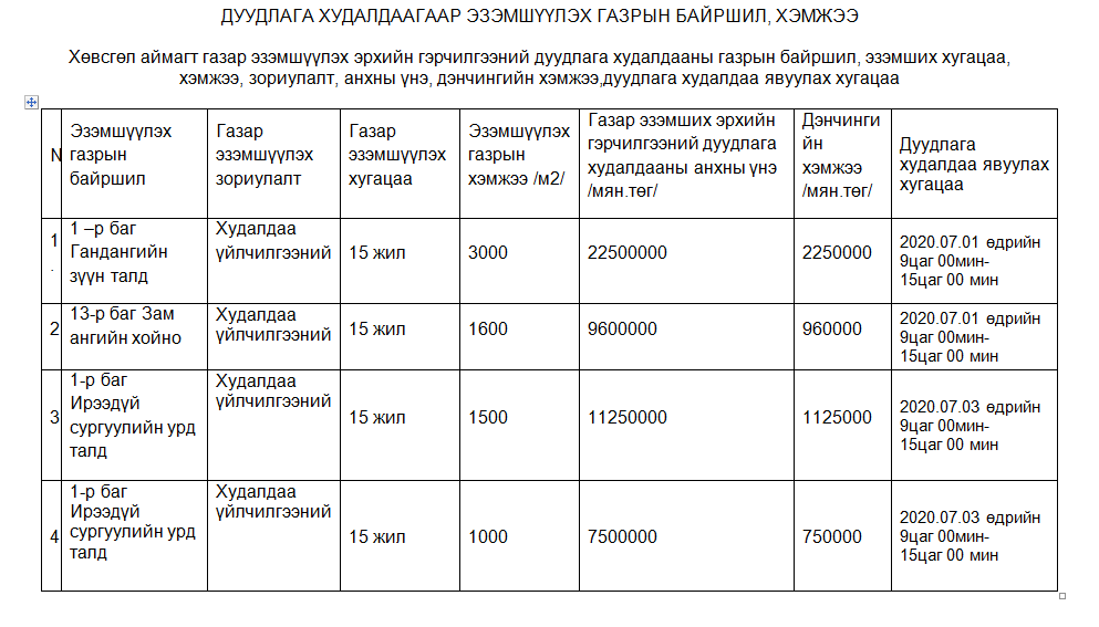 ГАЗАР ЭЗЭМШҮҮЛЭХ ДУУДЛАГА ХУДАЛДААНД УРЬЖ БАЙНА
