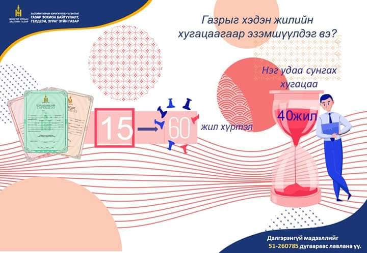 Газрыг хэдэн жилийн хугацаатайгаар эзэмшүүлдэг вэ?