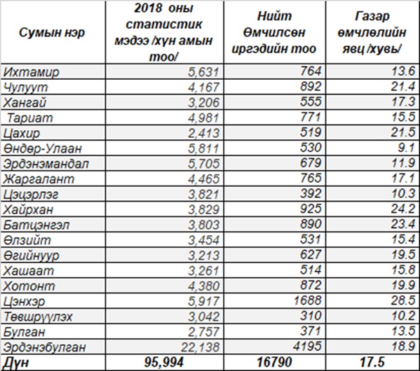ГАЗАР ӨМЧЛӨЛИЙН ЯВЦ