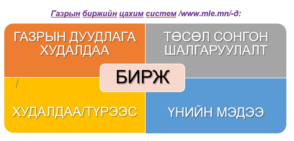 ГАЗРЫН ЦАХИМ БИРЖИЙН ТУХАЙ