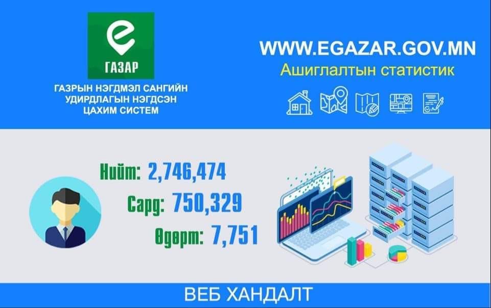 ГАЗРЫН ГЭРЭЭ, ГЭРЧИЛГЭЭ, КАДАСТРЫН ЗУРГИЙГ ИРГЭД ГЭРЭЭСЭЭ ХЭВЛЭЖ АВАХ БОЛОМЖТОЙ БОЛЛОО.