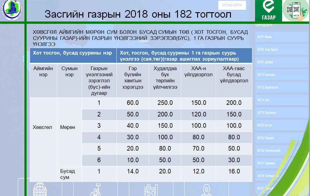 Хэлэлцүүлэг, санал асуулгад урьж байна.