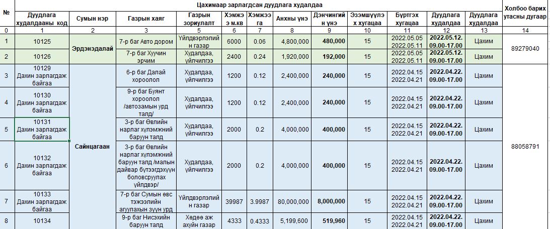 ГАЗАР ЭЗЭМШИХ ЭРХИЙН НЭЭЛТТЭЙ ДУУДЛАГА ХУДАЛДААНЫ ЗАРЛАЛ