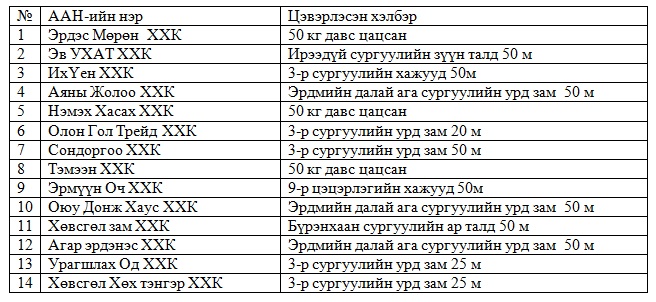 ГХБХБГазраас нийтийн эзэмшлийн зам талбайн цас цэвэрлэх ажилд барилгын чиглэлээр үйл ажиллагаа явуулж байгаа ААН-үүдэд уриалга гарган хамтран ажиллалаа
