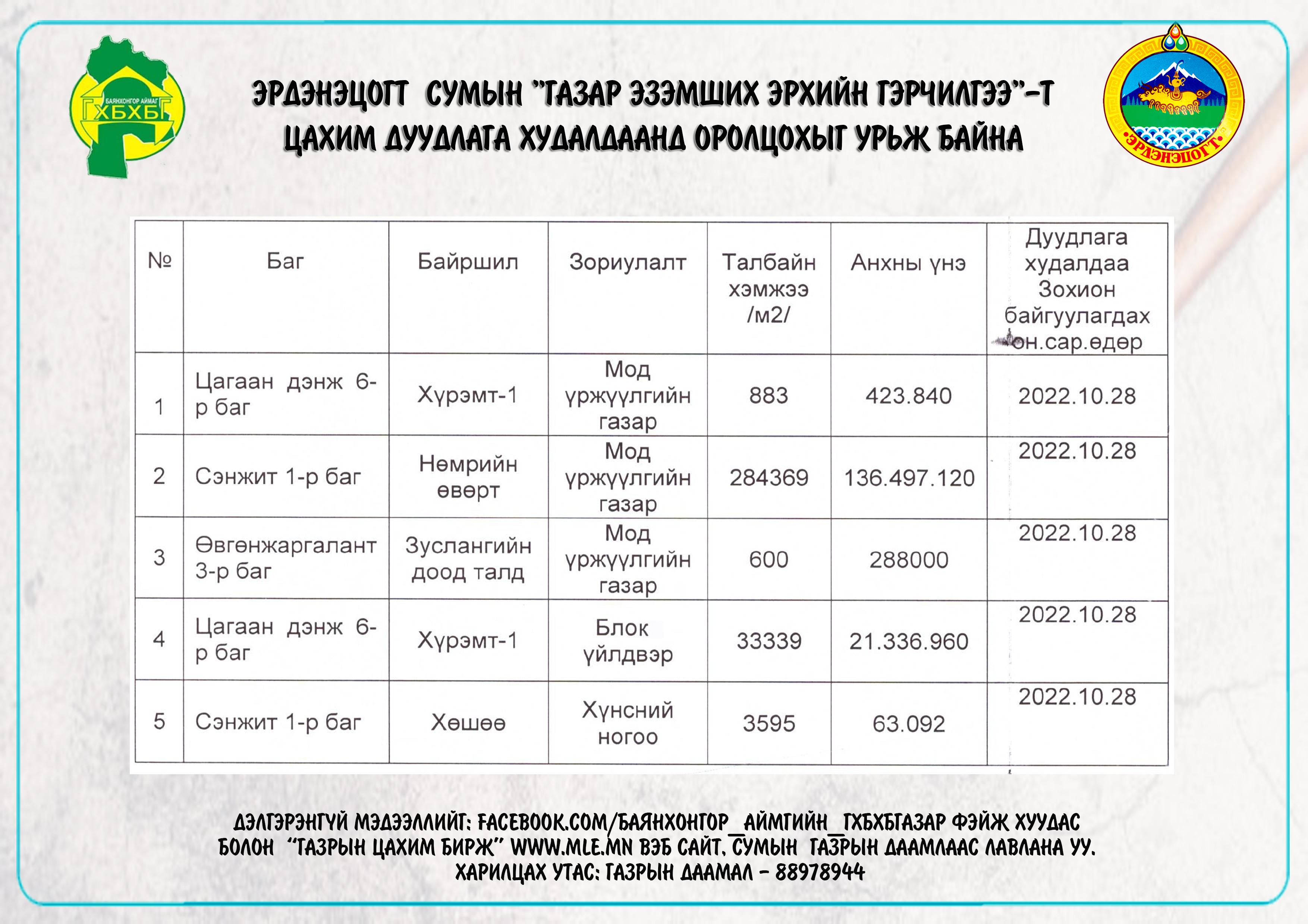 ЭРДЭНЭЦОГТ СУМЫН "ГАЗАР ЭЗЭМШИХ ЭРХИЙН ГЭРЧИЛГЭЭ"-Т ДУУДЛАГА ХУДАЛДААНД ОРОЛЦОХЫГ УРЬЖ БАЙНА