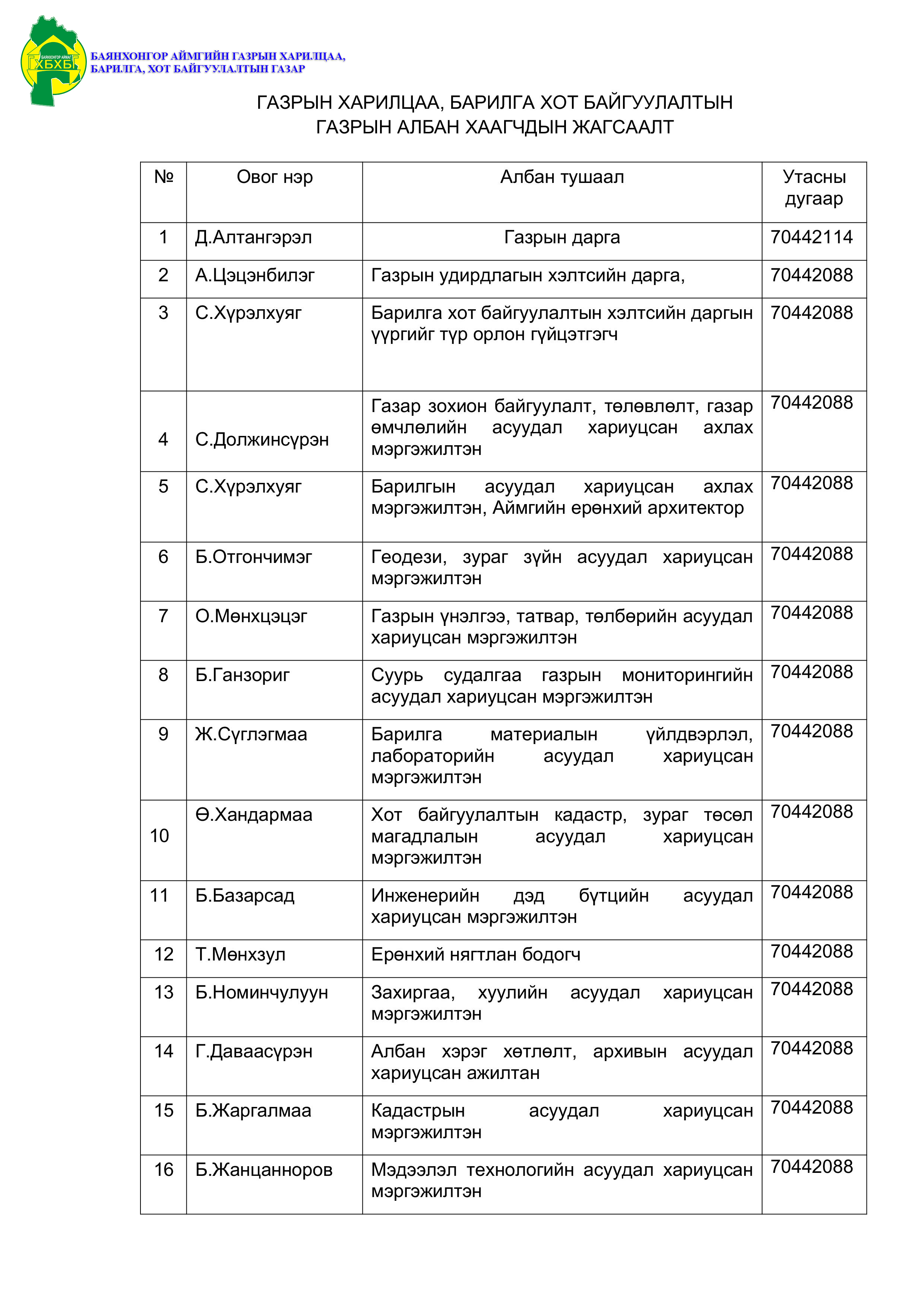 ГХБХБГазартай холбогдох утас