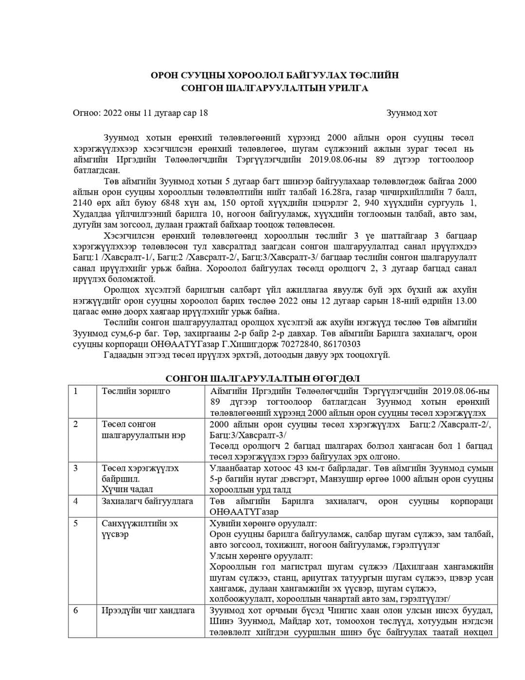 ОРОН СУУЦНЫ ХОРООЛОЛ БАЙГУУЛАХ ТӨСЛИЙН СОНГОН ШАЛГАРУУЛАЛТЫН УРИЛГА
