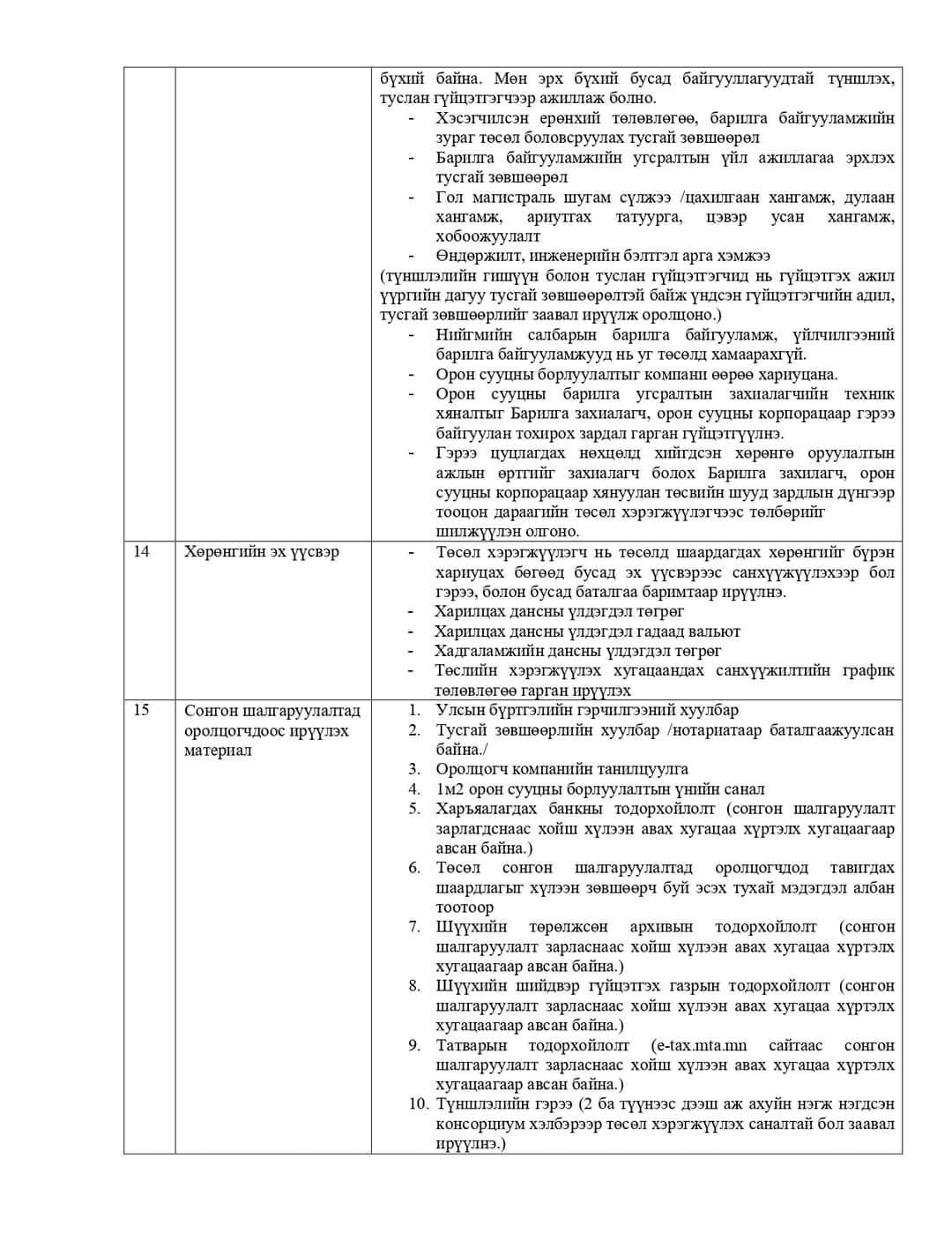 ОРОН СУУЦНЫ ХОРООЛОЛ БАЙГУУЛАХ ТӨСЛИЙН СОНГОН ШАЛГАРУУЛАЛТЫН УРИЛГА