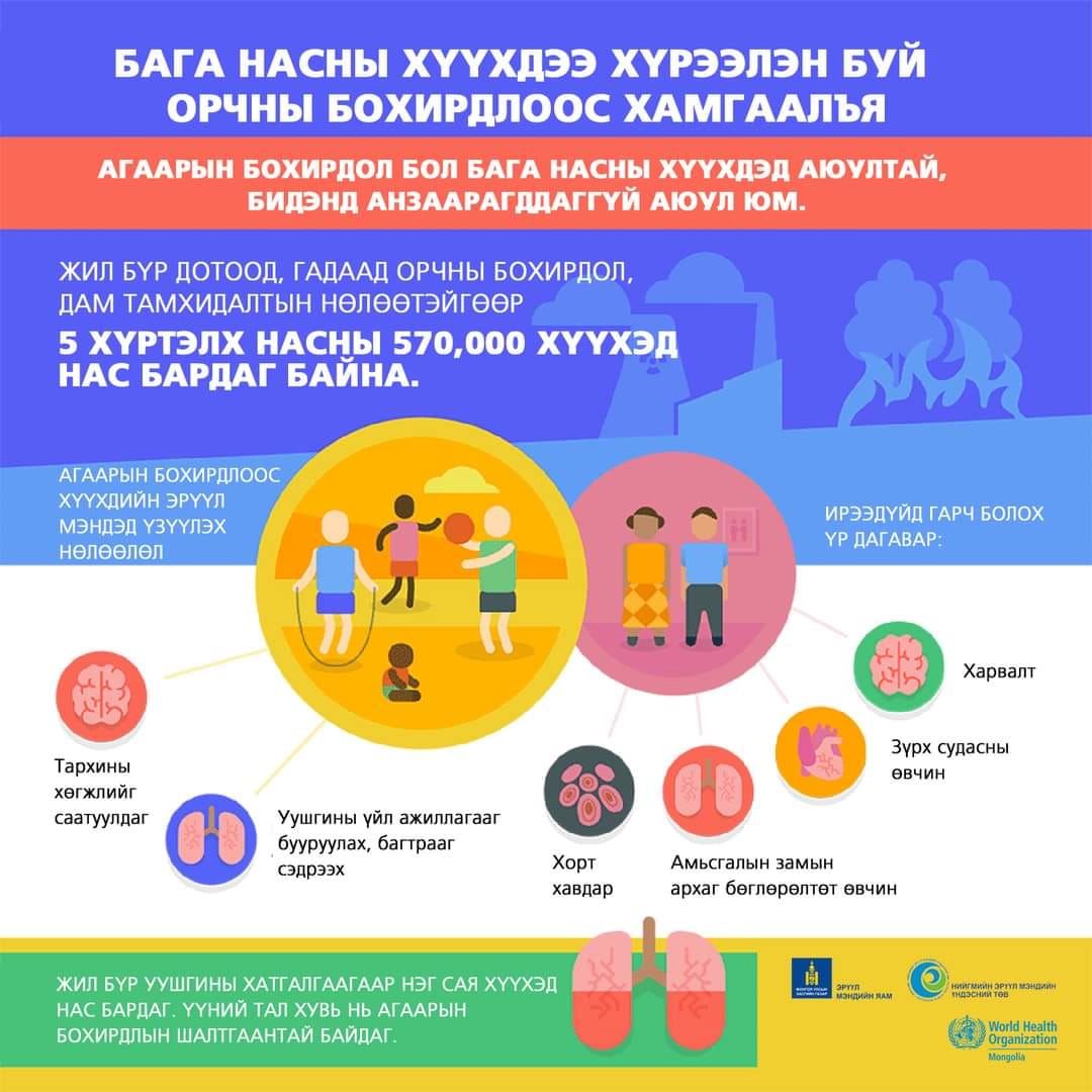 Бага насны хүүхдээ агаарын бохирдлоос хамгаалъя.