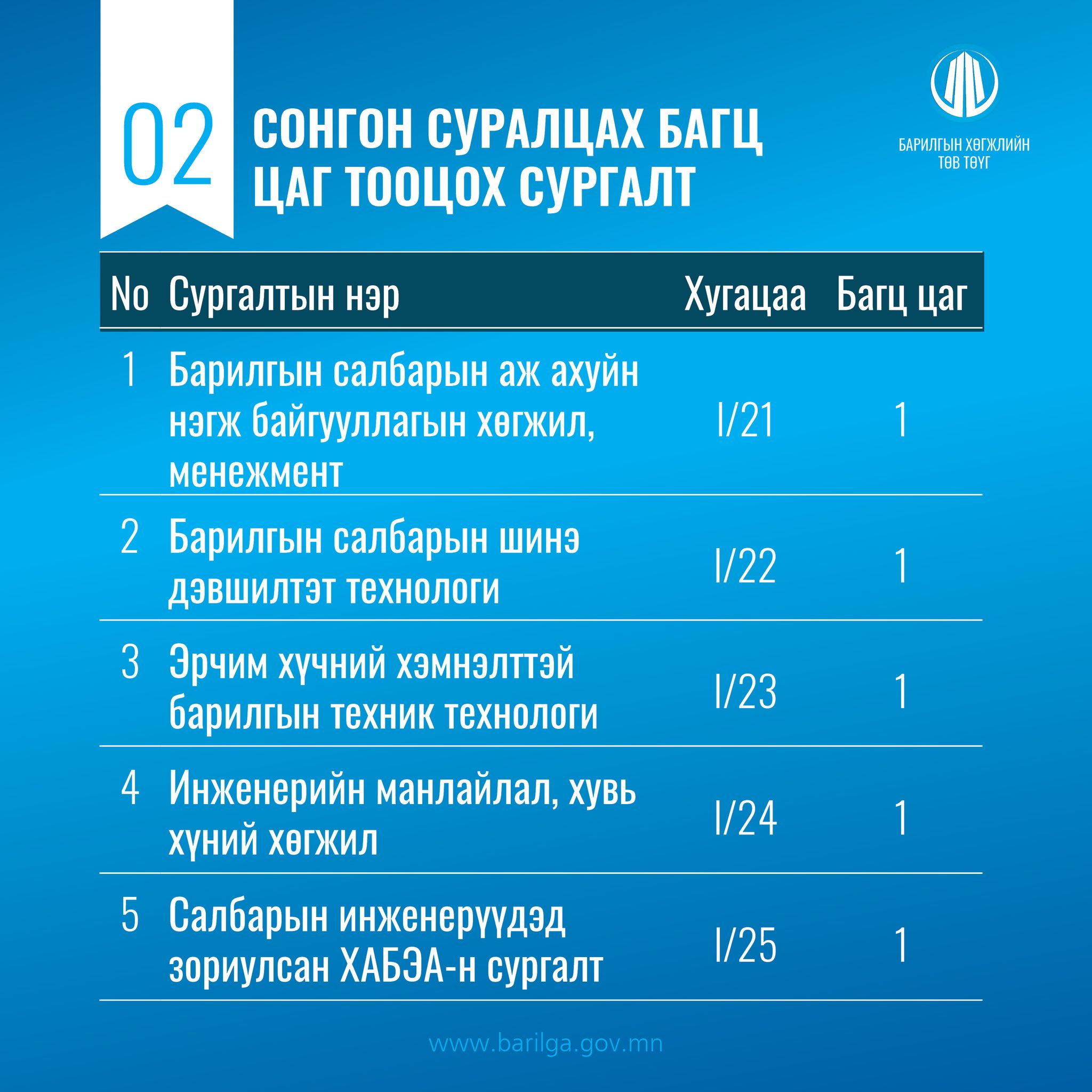 Барилгын хөгжлийн төвөөс 2023 оны 1 дүгээр сард зохион байгуулах сургалтын төлөвлөгөөг гаргасан байна.